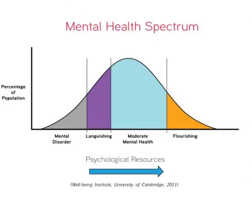 Mental-Health-Spectrum-MH